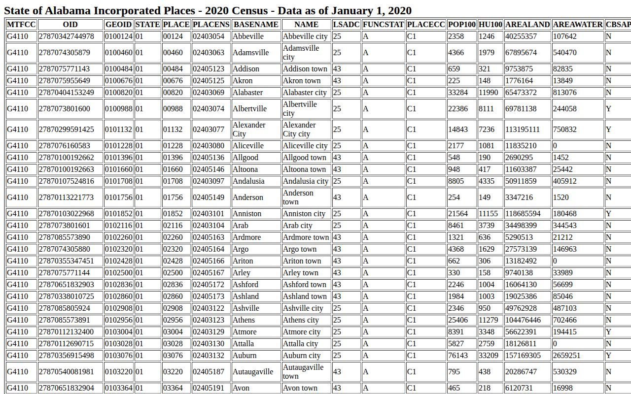 U.S. Census TIGER incorporated-place table listing McKenzie, Alabama with its 2020 population count